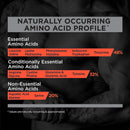 R1 Protein 76 Servings Vanilla Butter Cake 5.03 lbs - DailyVita