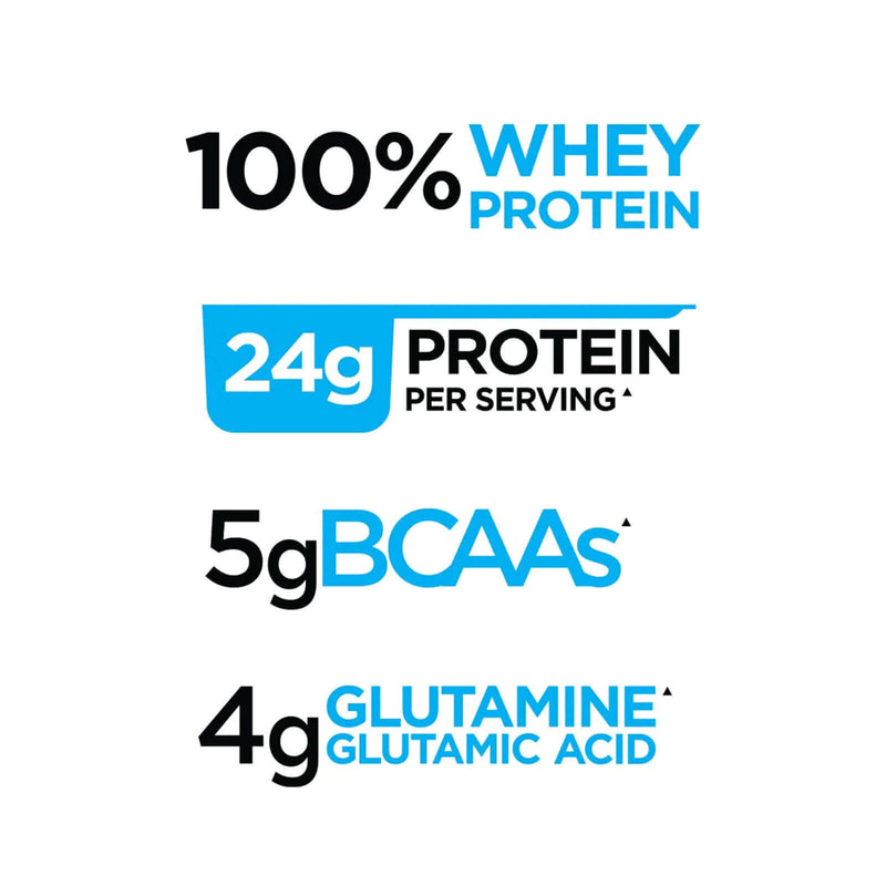 CLEARANCE! R1 Whey Blend 25 Servings Mint Chocolate Chip 1.96 lbs, BEST BY 02/2026 - DailyVita