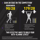 CLEARANCE! NOW Foods Beta-Alanine 500 g (17.6 oz), BEST BY 04/2026 - DailyVita