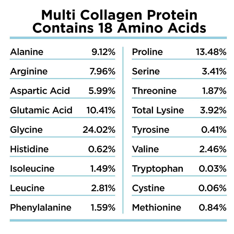 Ancient Nutrition, Multi Collagen, Protein, Vanilla, 24 Servings, 8.9 oz (252 g) - DailyVita