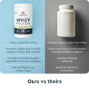 Ancient Nutrition® Whey Protein Vanilla Bean 20 Servings 594 g