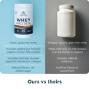 Ancient Nutrition® Whey Protein Chocolate Peanut Butter 18 Servings 594 g