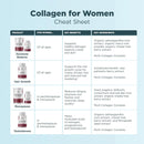 Ancient Nutrition® Hormone Balance + Collagen Capsules 60 Capsules - DailyVita