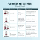 Sokongan Menopaus Ancient Nutrition® + Kolagen Vanila 25 Hidangan 289 g