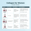 Ancient Nutrition® Menopause Support + Collagen Capsules 60 Capsules