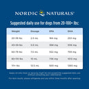 Nordic® Pet Cod Liver Oil Unflavored 8 oz - DailyVita