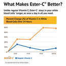 Solgar Ester-C 500  MG with Citrus Bioflavonoids - 120 Vegetable Capsules - DailyVita