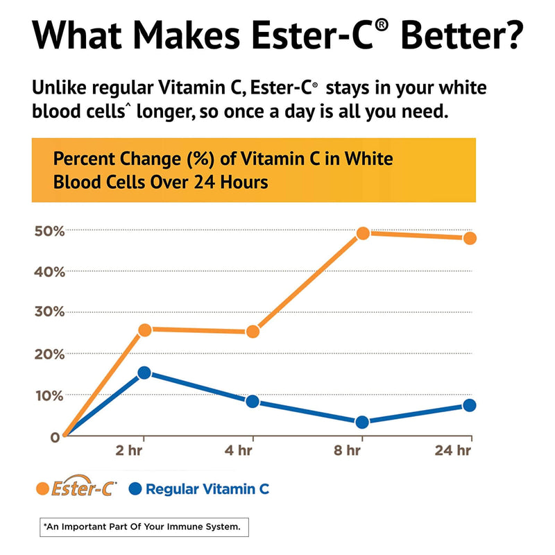 American Health Ester-C® 500 mg com Bioflavonóides Cítricos – 90 Comprimidos