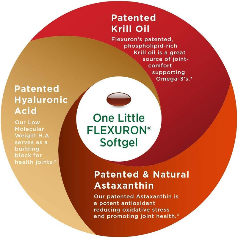 PURITY Flexuron Joint Formula - 30 Softgels