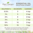 Plant Therapy Ravintsara Essential Oil 10 mL - DailyVita