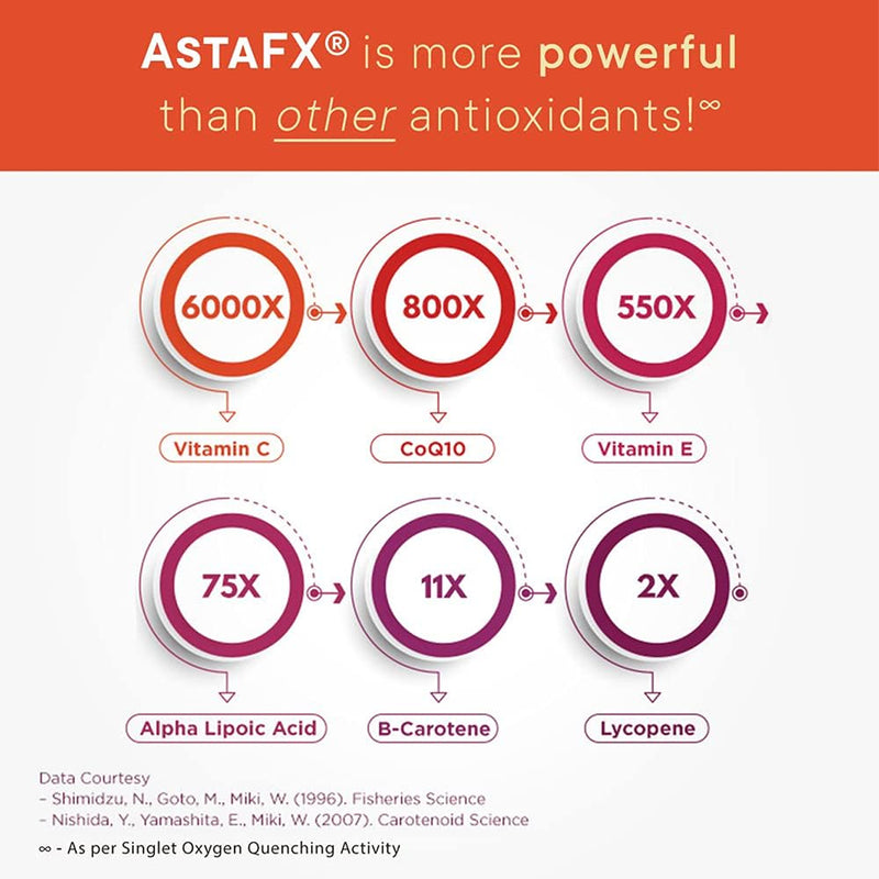 Clearance! PURITY Products AstaFX® Plus - Astaxanthin Super Formula- 60 Vegetarian Caps - BEST BY 11/2025 - DailyVita