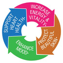 Bluebonnet Ladies One 40+ Whole Food-Based Multiple 30 Vegetable Capsules