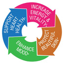 Bluebonnet Ladies One 40+ Whole Food-Based Multiple 60 Vegetable Capsules