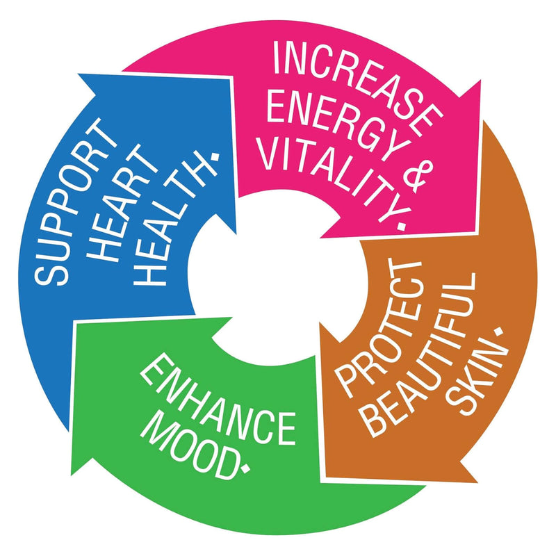 Bluebonnet Ladies One 40+ Whole Food-Based Multiple 60 Vegetable Capsules