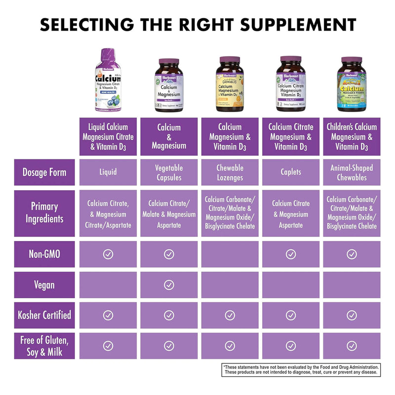 Bluebonnet Liquid Calcium Magnesium Citrate & Vitamin D3 Blueberry 16 Fl Oz Liquid