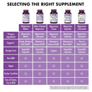 Bluebonnet Magnesium Malate 90 Vegetable Capsules