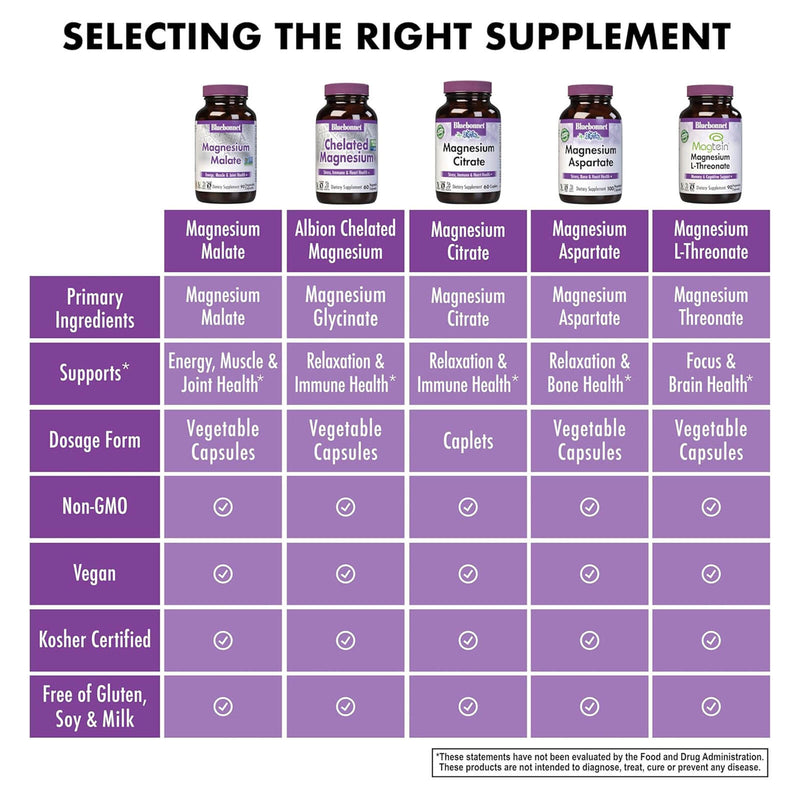 Bluebonnet Magnesium Malate 90 Vegetable Capsules