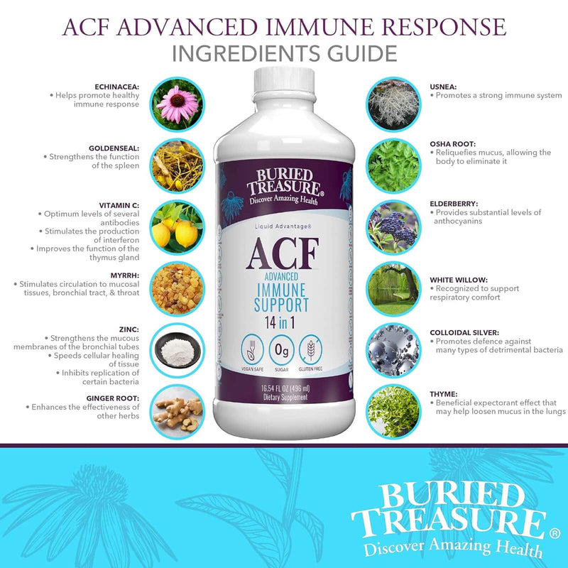 Buried Treasure ACF Advanced Immune Response and Immune Support 16 fl.oz（473ml）