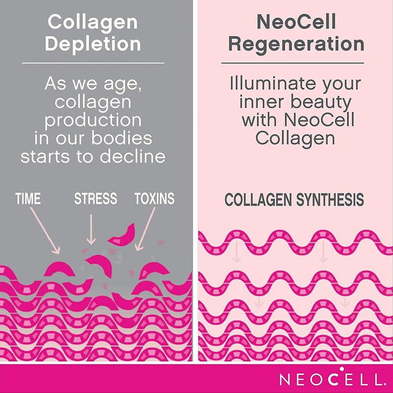 NeoCell Super Collagen + C Liquid 16 oz (Pomegranate)