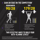 NOW Foods Beta-Alanine 500 g (17.6 oz) - DailyVita