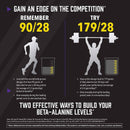 NOW Foods Beta-Alanine 750 mg 120 Veg Capsules - DailyVita