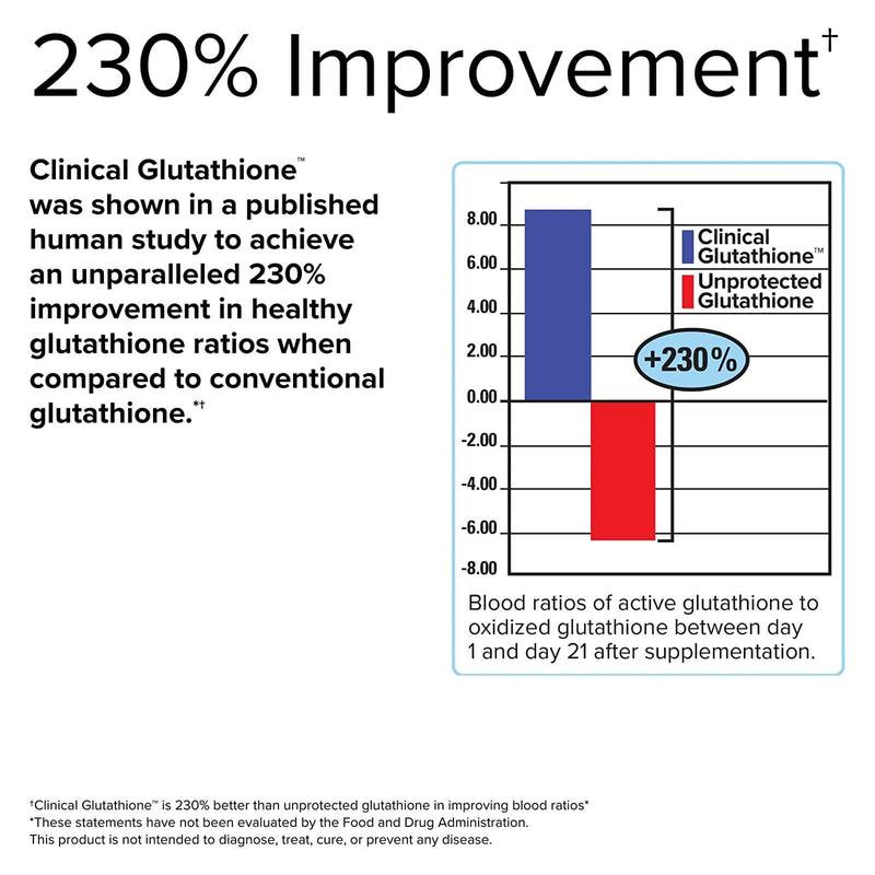 Terry Naturellement Clinical Glutathion 60 Onglets de fusion lente | DailyVita Terry Naturellement Clinical Glutathion 60 Onglets de fusion lente | DailyVita
